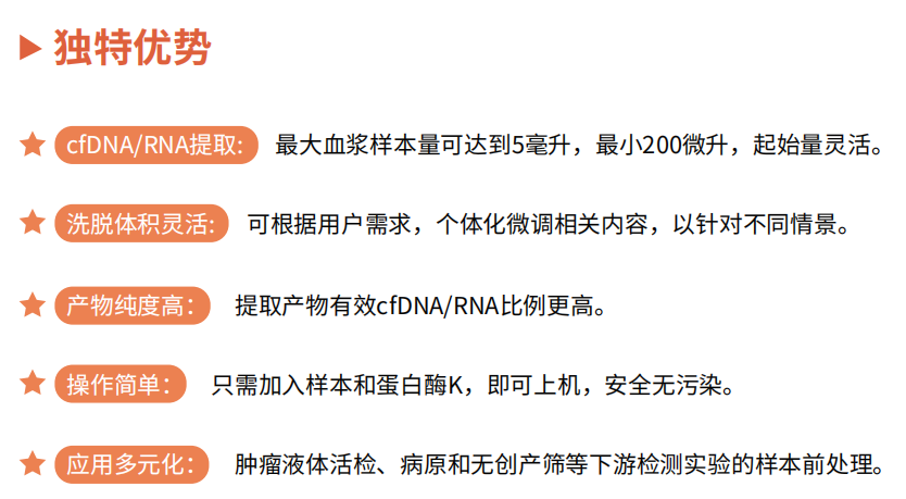 游离DNA/RNA提取试剂盒（磁珠法）独特优势